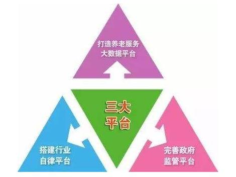 重庆打造三大平台,促进养老服务行业规范发展 机构